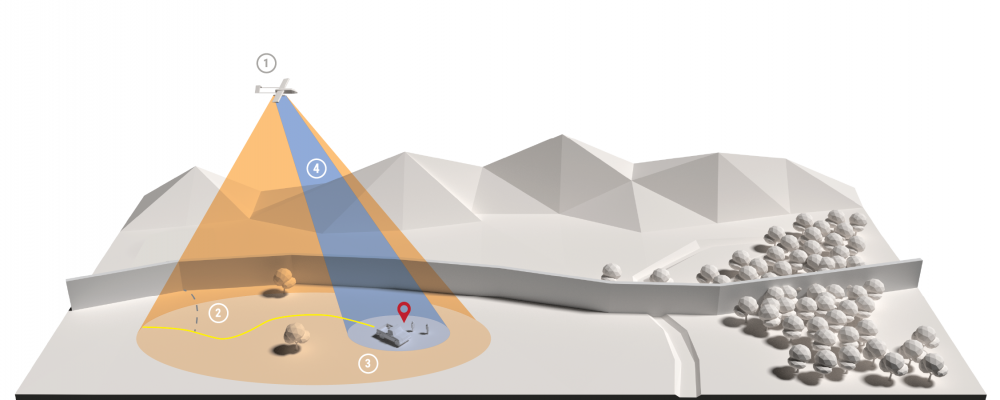 BorderCONOP_Diagram BorderCONOP_Diagram