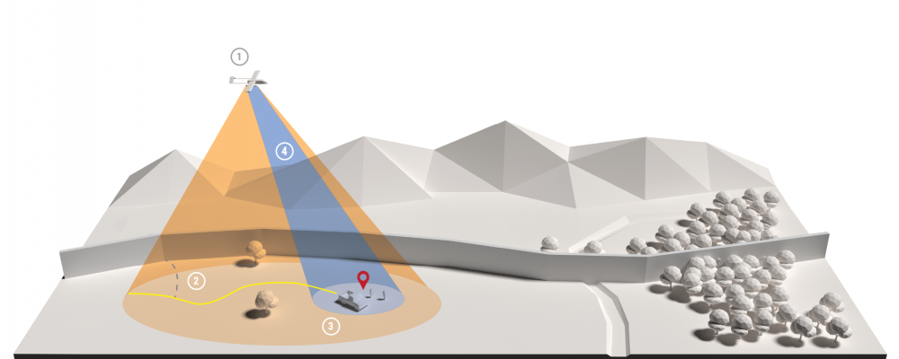 BorderCONOP_Diagram