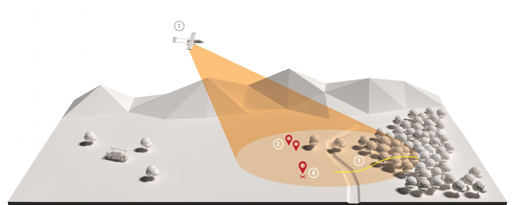 ForceProtection_Diagram ForceProtection_Diagram