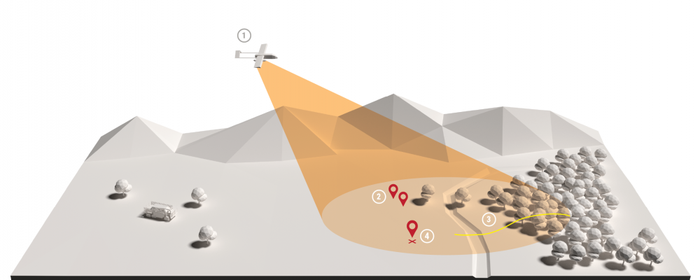 ForceProtection_Diagram