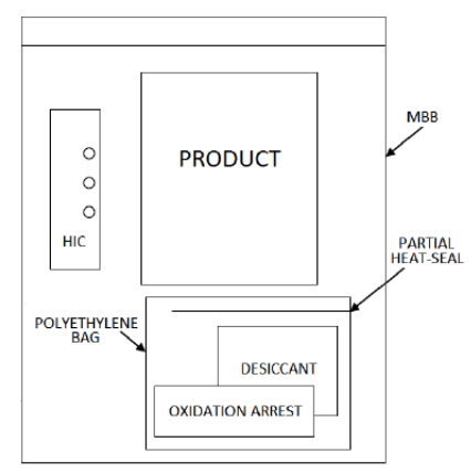 Printed Circuit Board Supplier - IMSAR