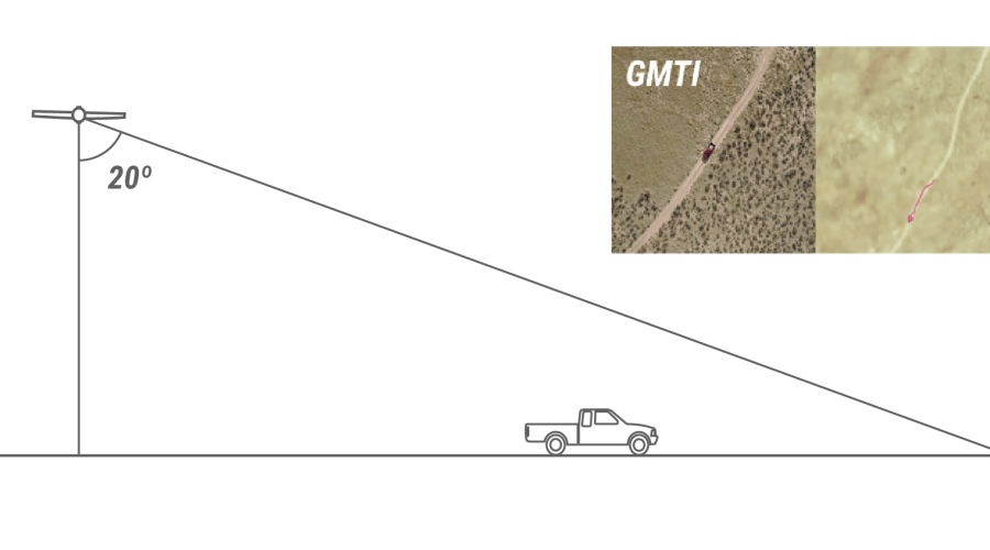 RadarEdu_Ch.5_Collection_Angles_MTI20 RadarEdu_Ch.5_Collection_Angles_MTI20