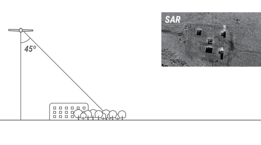 RadarEdu_Ch.5_Collection_Angles_SAR45